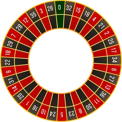 royaljeet roulette inner wheel